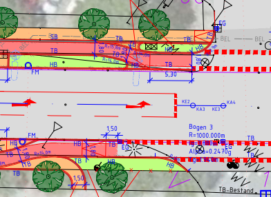 Planung im Detail